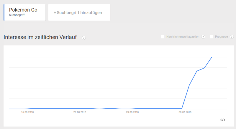 Screenshot der Google Trends zur Suche nach "Pokemon Go"