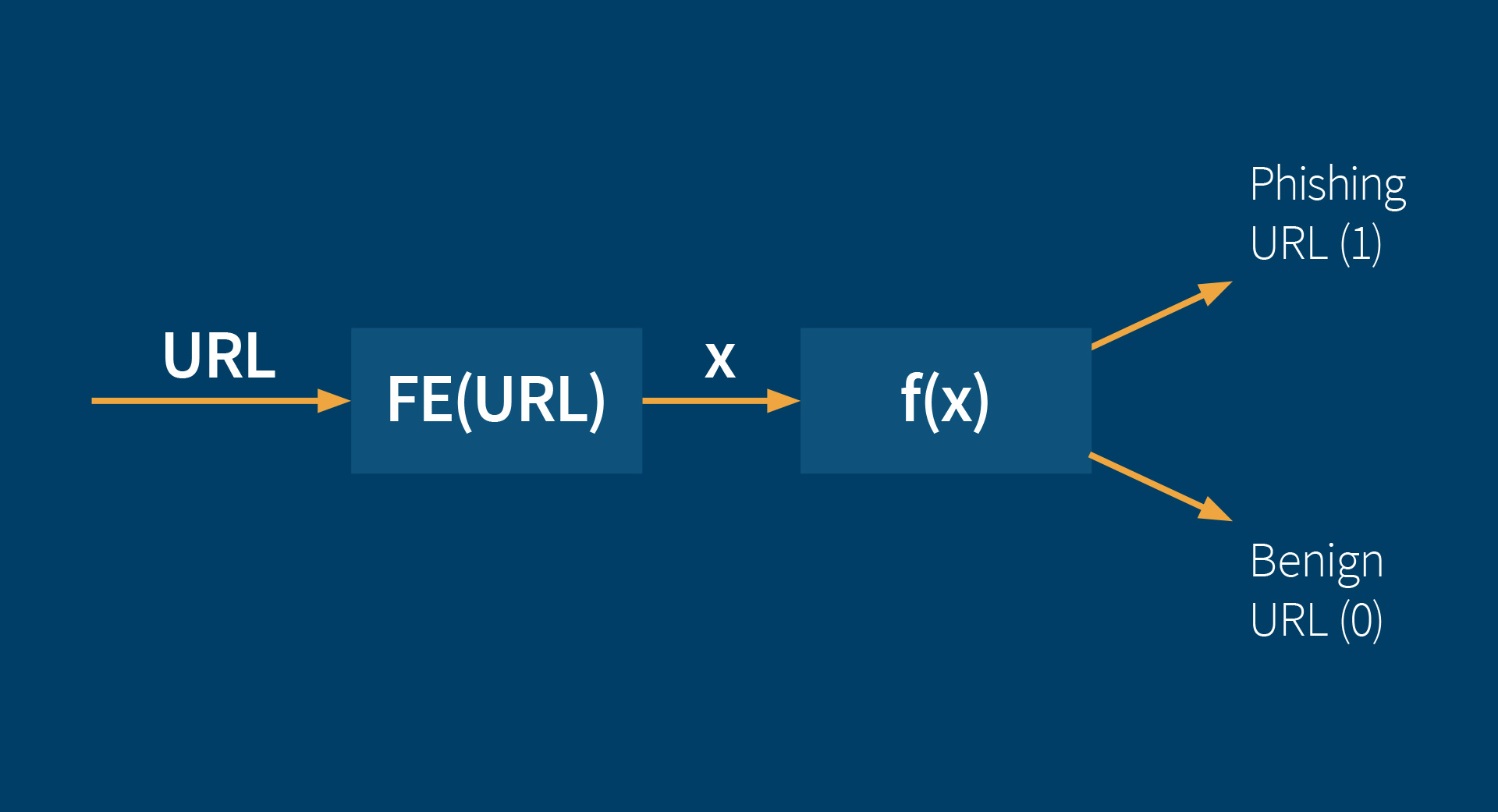 Processing Formel