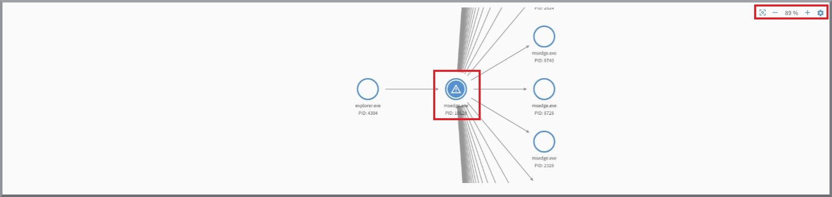 Meldungsgraph Verlauf