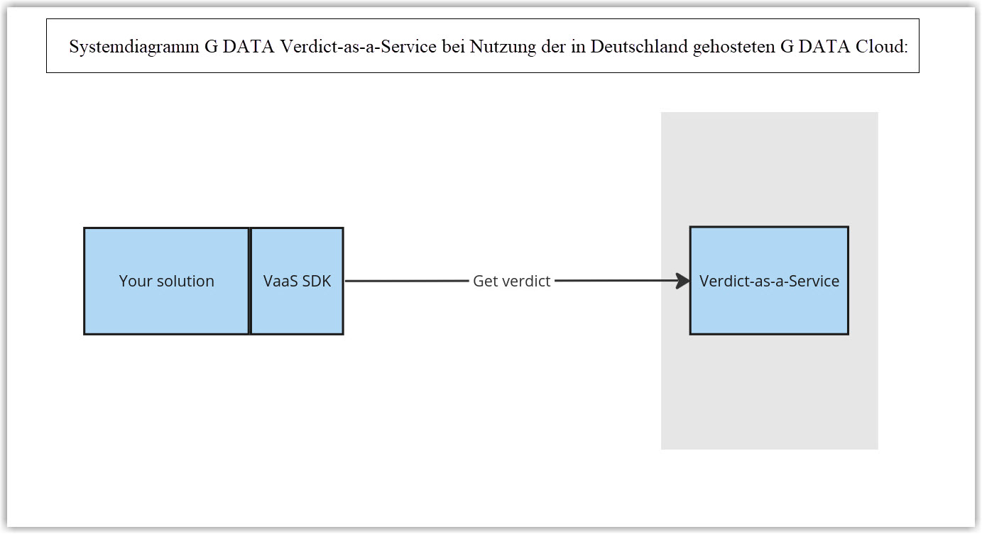 System Diagram