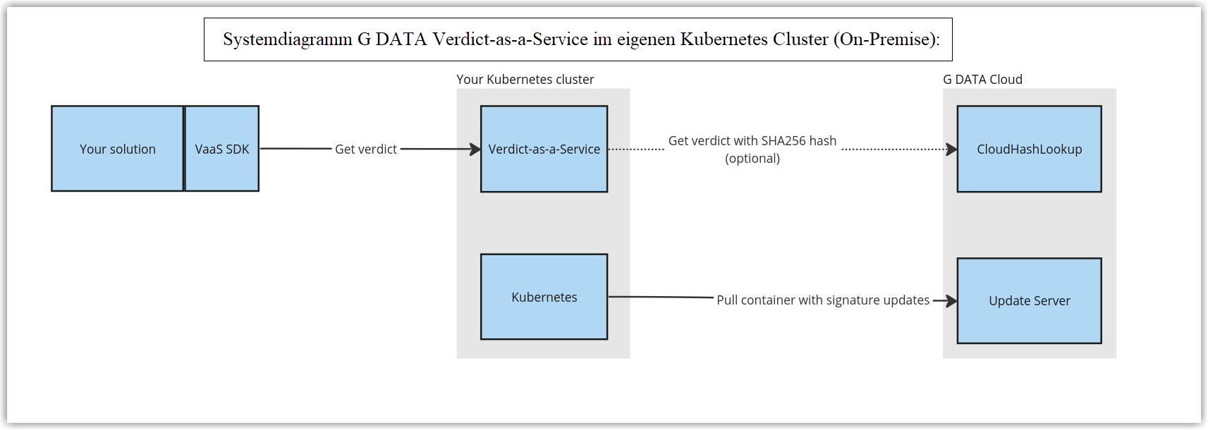 System Diagram